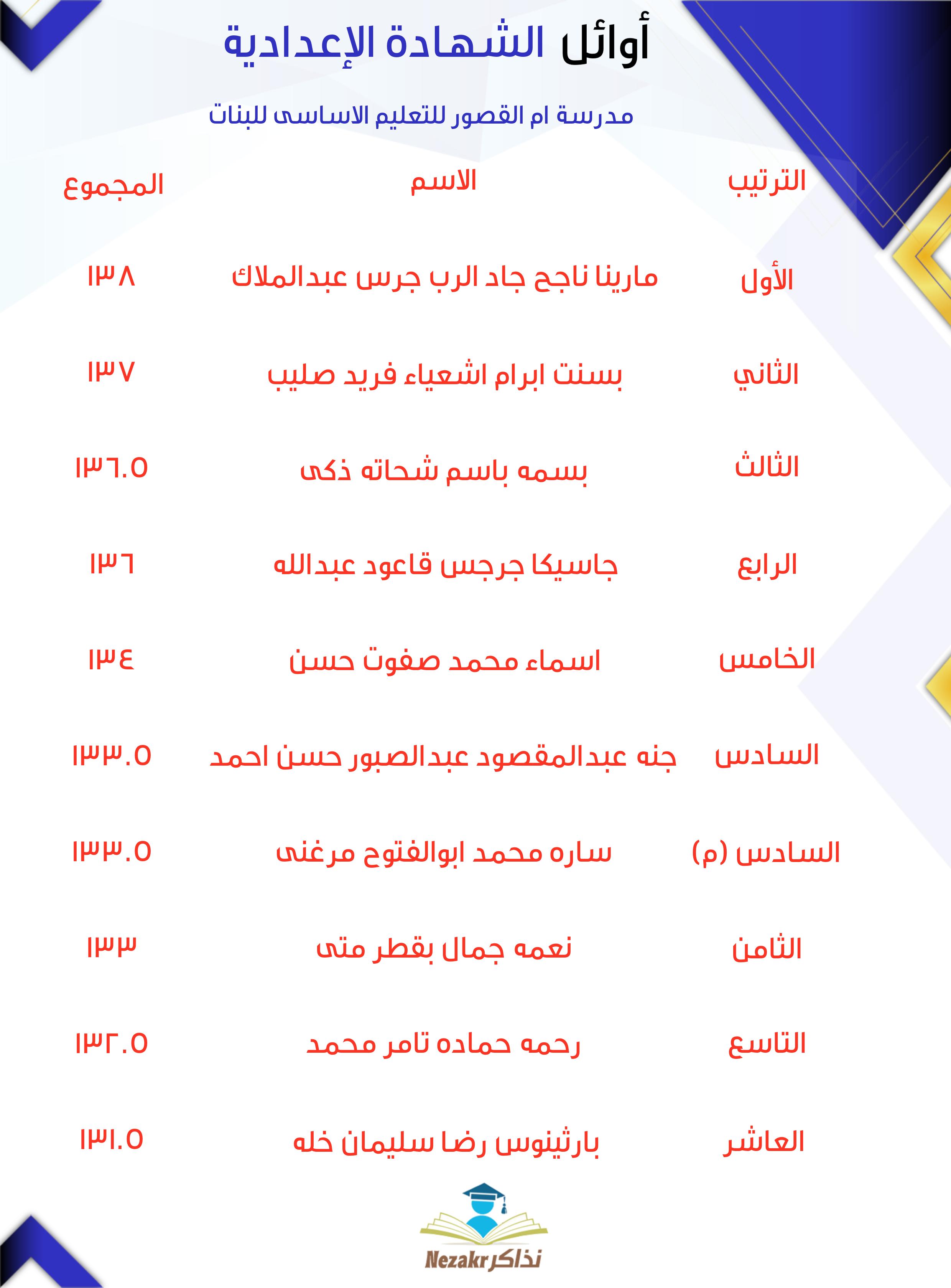 قائمة الأوائل  